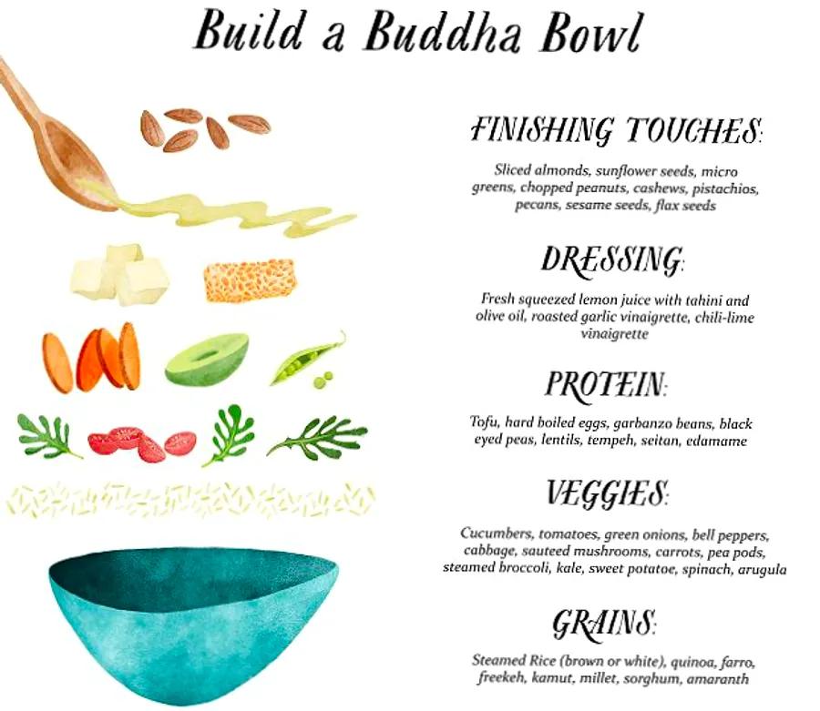 How to Create the Ultimate Buddha Bowl