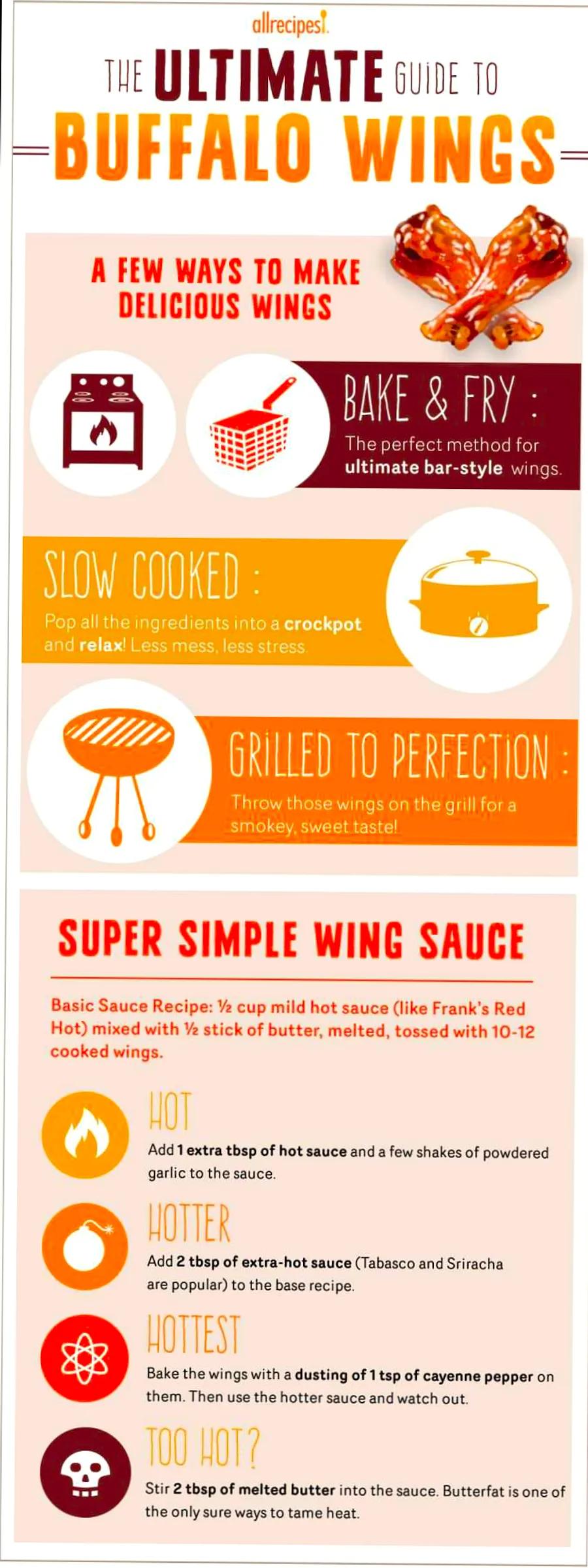 Craft the perfect bar-style Buffalo wings at home with this simple guide.